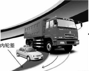 国产卡车挂档视频教程下载,国产卡车挂档操作步骤详解教程-第2张图片-亚洲香蕉中文日韩